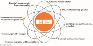 bmbg consult - das EFQM Modell