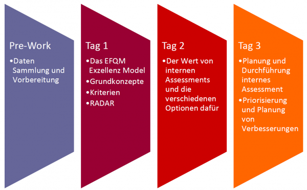 Kurs IAT